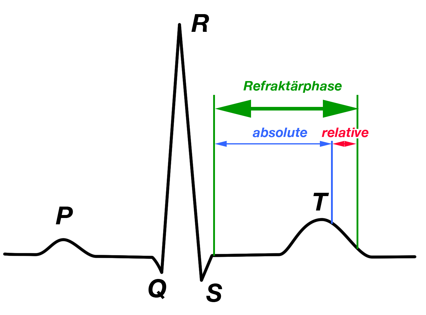 Abb. 4